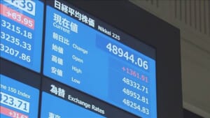 日経平均株価 1300円超値上がり　“維新と連立合意”で政局懸念後退