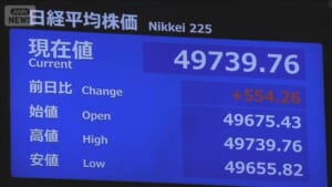 【速報】日経平均株価一時500円高　4万9700円超え史上最高値を更新　米株高など受け