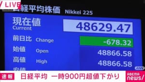 【速報】日経平均株価 一時900円超値下がり