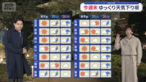 【全国の天気】今週末 ゆっくり天気下り坂　週末は雨…洗濯チャンスは「あす」