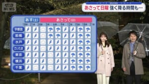 【関東の天気】土曜も日曜も傘出番　あす11月並み　晩秋の肌寒さ