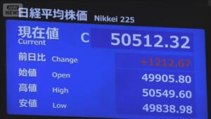 【速報】日経平均株価　終値も史上最高値の5万512円　先週末から1212円値上がり