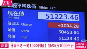 【速報】日経平均株価が5.1万円台に 一時1000円超の値上がり