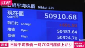 日経平均株価 史上最高値を更新　上げ幅一時700円超　5万900円台に