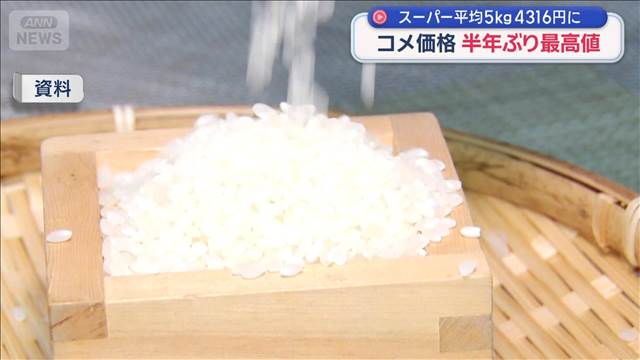 コメ価格　半年ぶり最高値　スーパー平均 5kg 4316円に