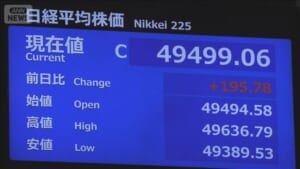 午前の日経平均終値（4万9499円/前日比＋195円）半導体関連が落ち着き金融関連上昇