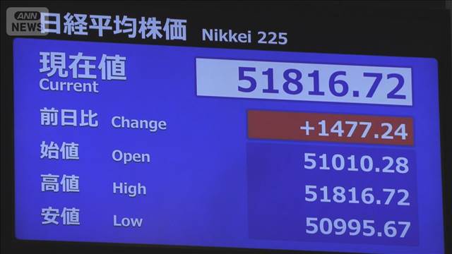 今年最初の株価は大幅上昇　ベネズエラ情勢の影響見られず