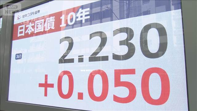 長期金利2.230％まで上昇　約27年ぶり水準