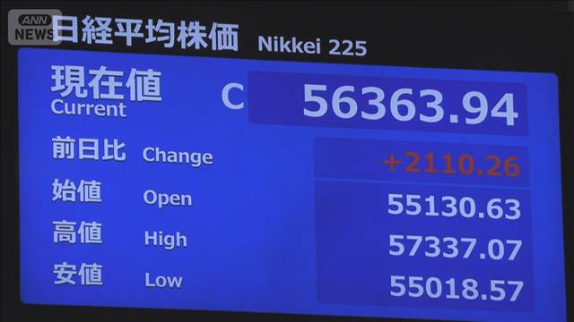 【速報】日経平均株価終値が最高値更新 先週末比+2110の5万6363円 与党の衆院選圧勝で