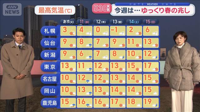 【全国の天気】恵みの雨なるか？　祝日・11日は本降り　カラカラ関東にも雨