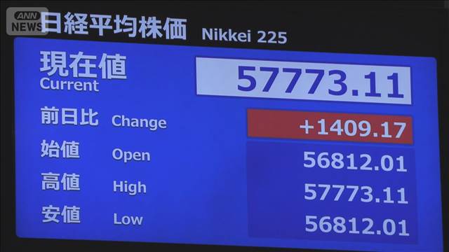 日経平均 2日連続で史上最高値　高市政権の成長投資に期待