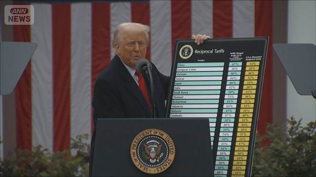 【速報】米最高裁　トランプ関税は「違法」　大統領に関税を課す権限を認めず政権敗訴