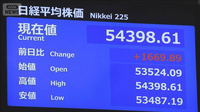 日経平均株価が大幅反発　一時1600円超↑　原油先物価格の急落で　