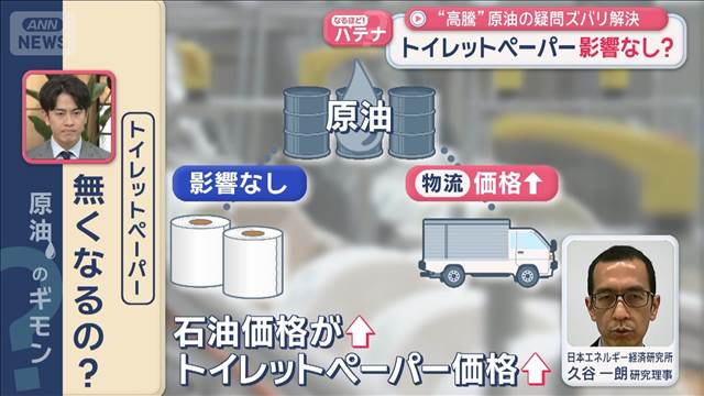 トイレットペーパー影響なし？備蓄石油が切れたら？　“高騰”原油の疑問ズバリ解決　