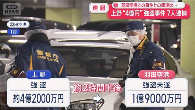 上野“4億円”強盗事件 7人逮捕　羽田空港での事件との関連は…