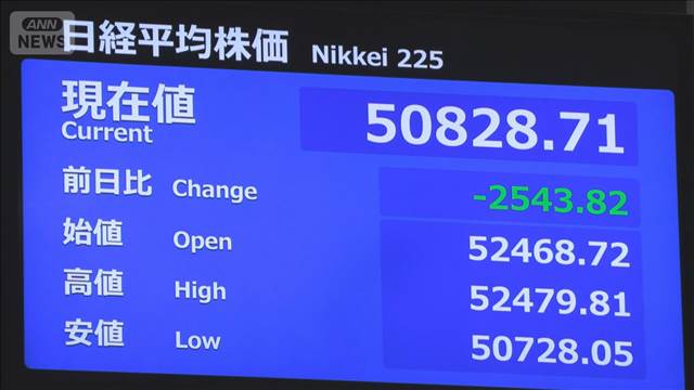日経平均　一時2600円超下落　米・イラン応酬激化受け