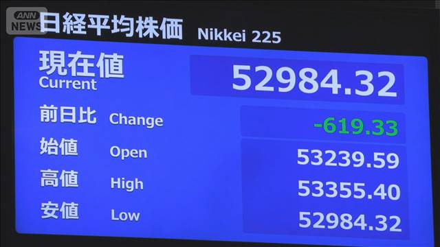 【速報】日経平均株価　原油高で下落の流れ続く　イラン情勢への懸念強まる