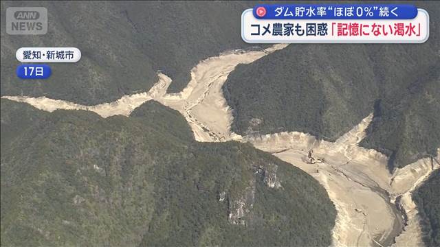 コメ農家も困惑「記憶にない渇水」　ダム貯水率“ほぼ0％”続く