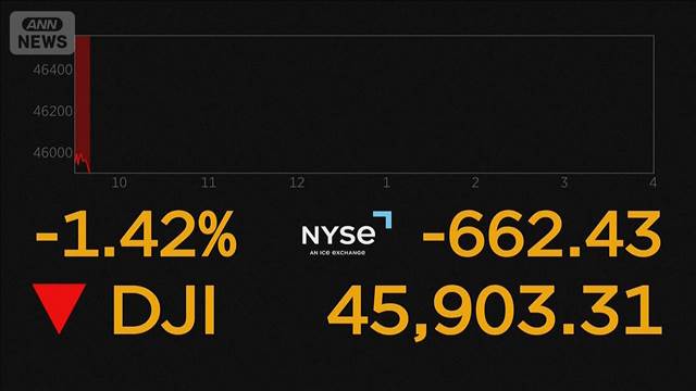 【速報】NYダウ平均株価 一時660ドル超値下がり 原油価格113ドル台に急騰受け