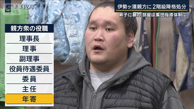 弟子に暴力…伊勢ケ濱親方に2階級降格処分　部屋は集団指導体制に