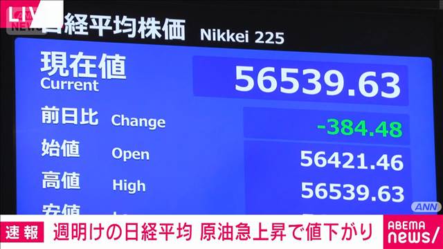 平均株価 取引開始とともに値下がり 一時600円超↓も　原油先物急上昇受け