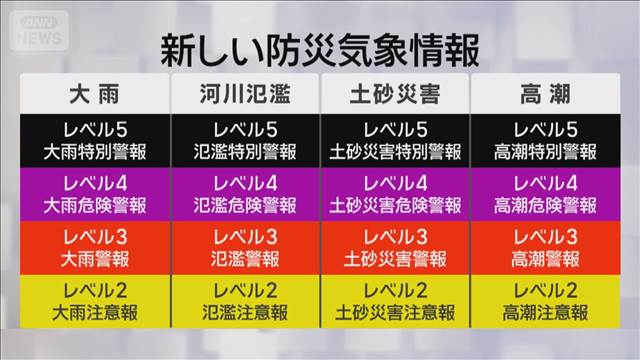 新たな「防災気象情報」来月28日午後から順次運用開始