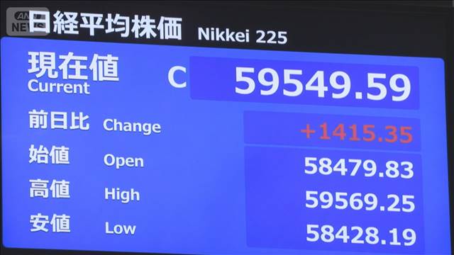 日経平均株価 史上最高値　中東情勢の懸念後退など