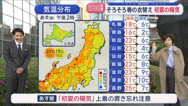【全国の天気】気温急降下↓　関東で強い北風　あす全国予報に傘マークなし