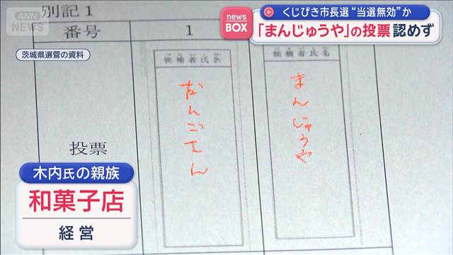 くじびき市長選“当選無効”か　 「まんじゅうや」の投票認めず