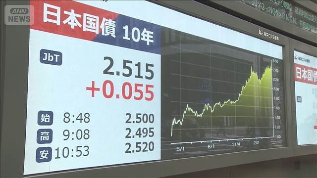 27年3カ月ぶりに長期金利が2.5％超に上昇　原油高止まりインフレ懸念上昇