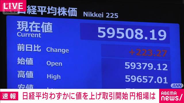 【日経平均】小幅に値を上げ取引始まる　為替介入か 円相場は前日より円高で推移