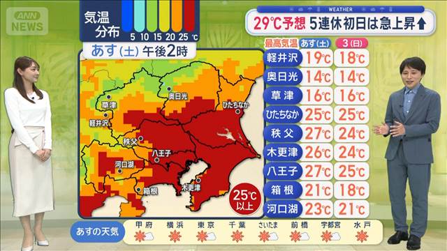 【関東の天気】「今夜もう一雨」急変注意　5連休初日は天気回復 気温急上昇