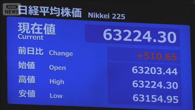 日経平均株価　取引時間中の最高値更新　AI・半導体関連けん引