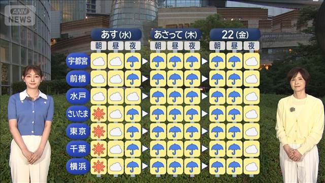 【関東の天気】あす帰宅時から雨　前線が関東に　快晴一転「しばらく洗濯悩む日々」