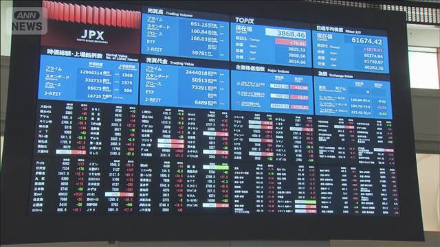 日経平均 一時2100円超上昇　イラン情勢の早期収束期待で