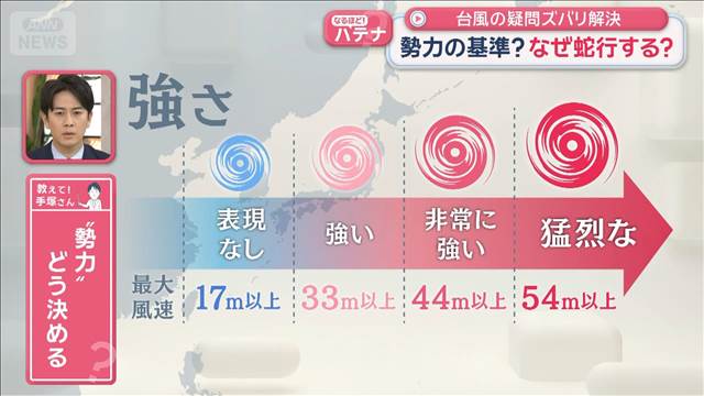 進路は？勢力は？台風のギモン