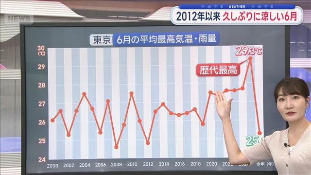【関東の天気】時間差の土砂災害に注意　週明けも傘の出番 北部は天気急変注意