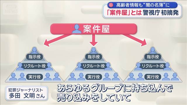 「案件屋」どんな役割？ 高齢者情報も“闇の名簿”に　警視庁初摘発