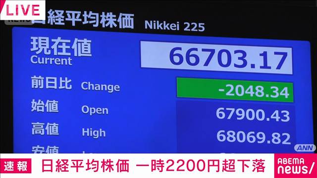 日経平均株価　AI・半導体関連株売られ…一時2200円超下落