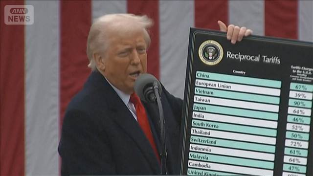 “トランプ新関税”が発動　日本は12.5％