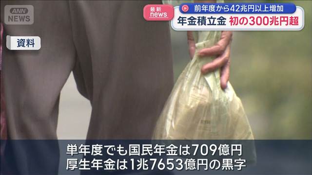 年金積立金 初の300兆円超に　前年度から42兆円以上増加