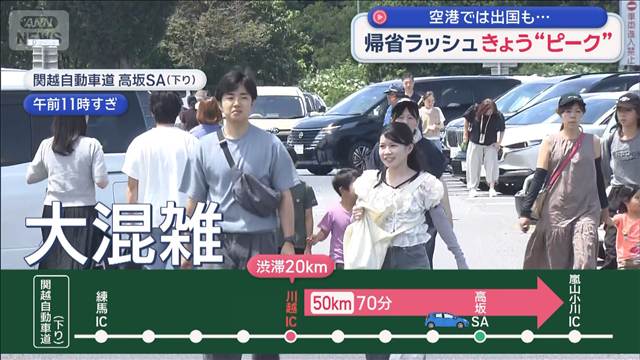 帰省ラッシュきょう“ピーク”　空港では出国も…