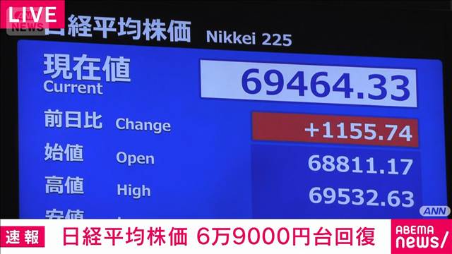 日経平均株価6万9000円台回復　およそ1カ月半ぶりの水準に