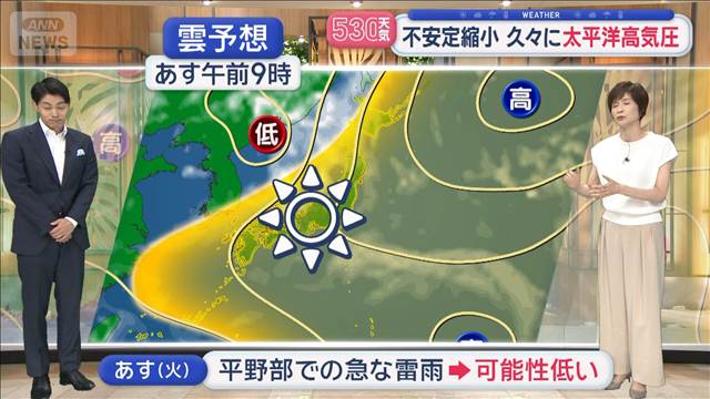 【全国の天気】あすは“不安定さ”が縮小　変わって暑さ復活　35℃続出