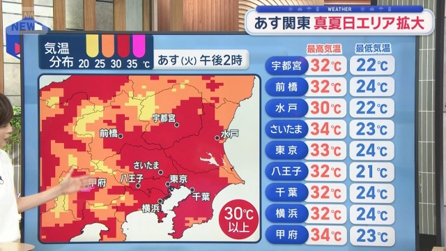 【関東の天気】あす久々安定 洗濯外干しもOK　その分残暑が厳しい一日