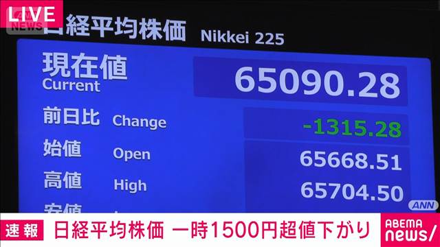 【速報】日経平均株価 一時1500円超値下がり　米国の利上げ観測高まり影響