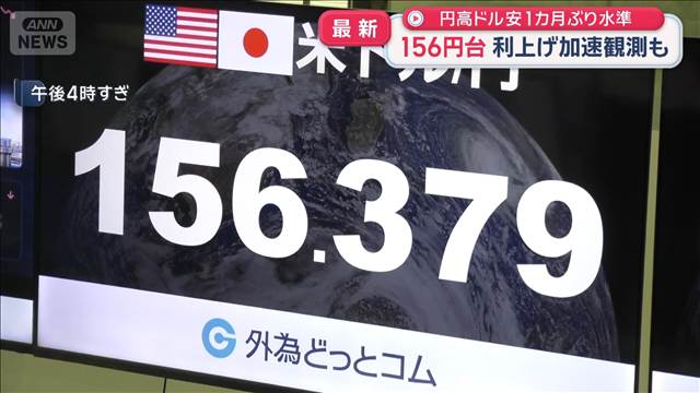 円相場　一時1ドル＝156円台前半に　日銀の利上げが加速するという見方広がる