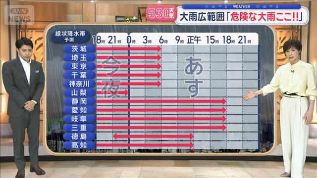 【全国の天気】「毎日どこかで降水帯」今夜も警戒　大雨広範囲「危険な大雨ここ！！」