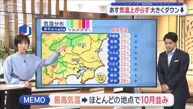 【関東の天気】あすは気温上がらず“10月並み” 連日連夜の大雨 あすも傘と共に…