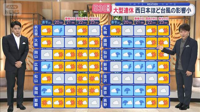 【全国の天気】秋雨前線伴い　災害級の大雨警戒　台風25号 大雨ピークは敬老の日